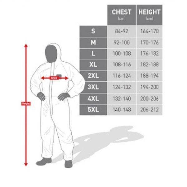 Bộ Quần Áo Phòng Sạch Microgard Chống Dịch - QPS0005